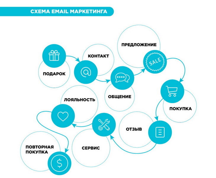 E-mail рассылка. Как работает рассылка. Рассылка почты. Email рассылка. Как работает рассылка.