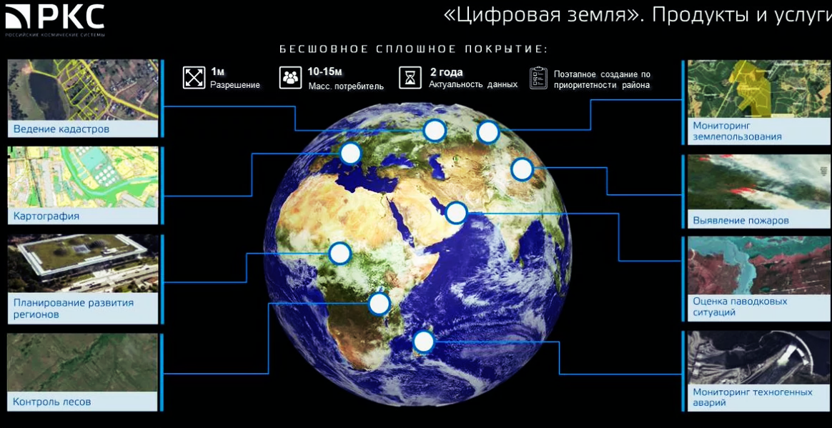 Проект кубановедение 4 класс