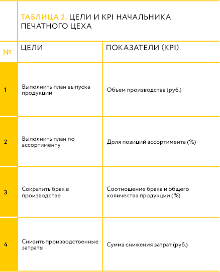 Планы по уровню планирования. Иерархия планов организации. Уровни планирования и виды планов. Уровни планирования. Модель производственного процесса.