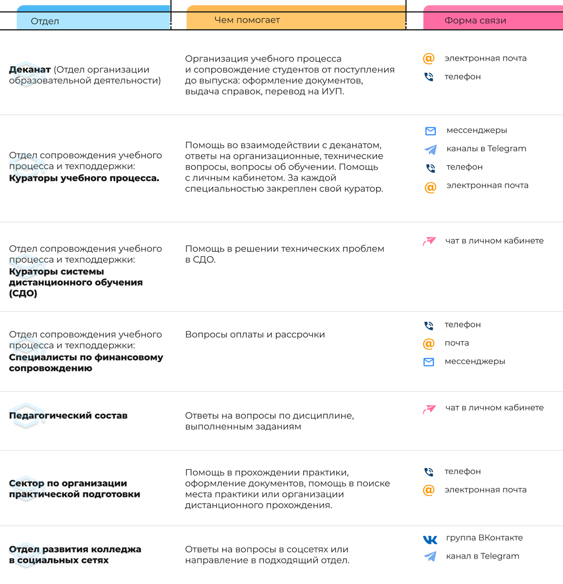 В домашних тапочках на диване или на берегу океана. Как студенты учатся в  колледже НСПК | Колледж АНПОО «НСПК» | Дзен