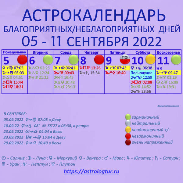 Неблагоприятные дни а марте 2024