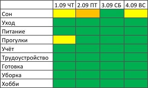 Дэйлики 1 недели сентября