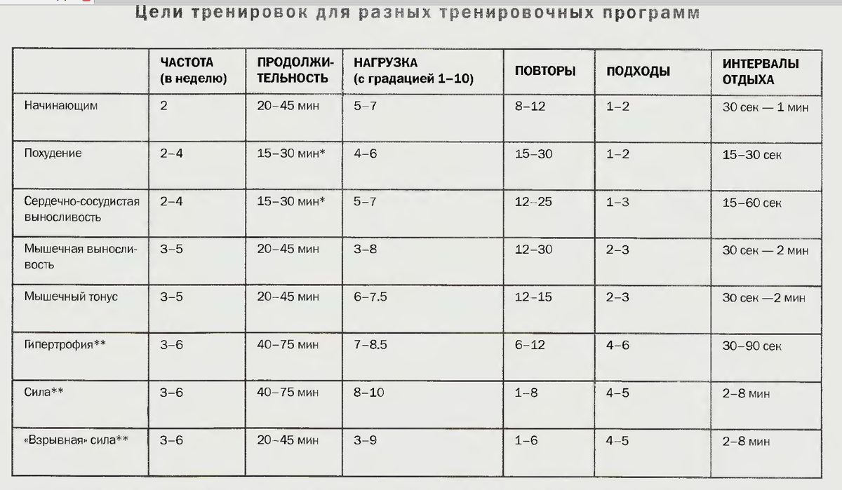 Бодибилдинг. Программа тренировок на рельеф тела. Эффективные схемы