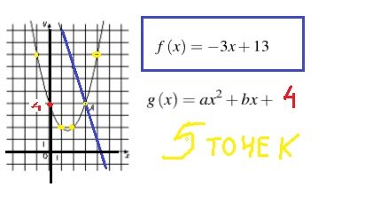 Затем находим "узловые" точки