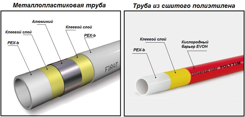 Трубопроводы из сшитого полиэтилена PE-Xa: особенности, достоинства, секреты монтажа