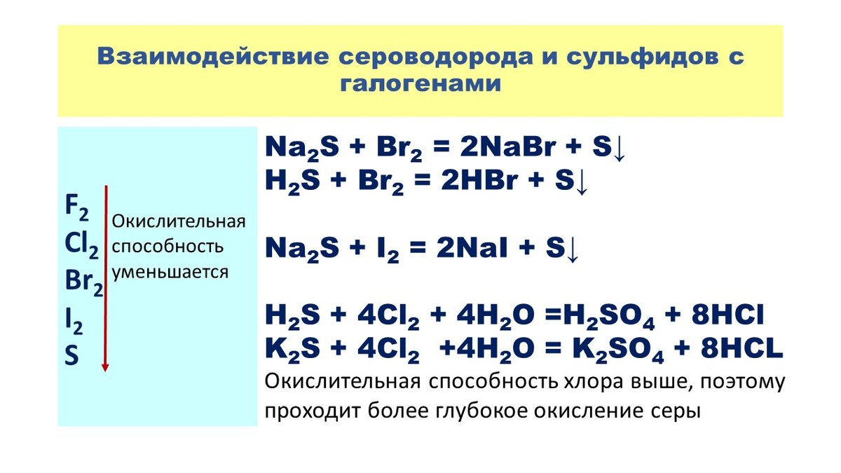 Взаимодействие галогенов. Сульфиды металлов с кислотами. Химические свойства сульфидов. Химические свойства сульфидов металлов. Взаимодействие сероводорода с галогенами.