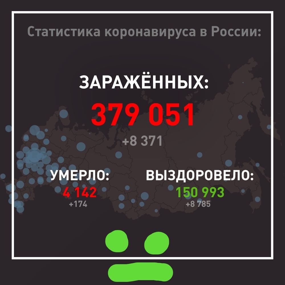 Статистика COVID-19 в России на сегодня.