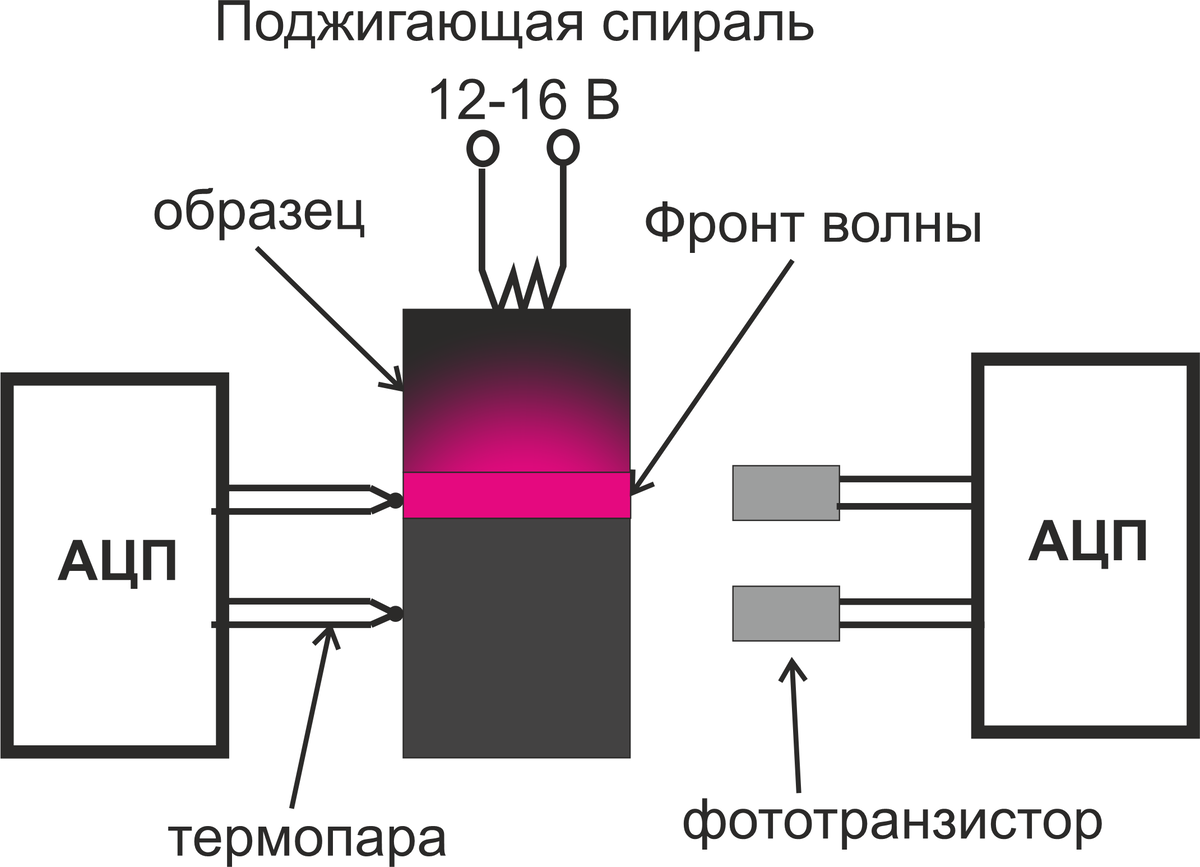 Оптический датчик обозначение на схеме Что такое датчик Холла и где он используется Сам электрик