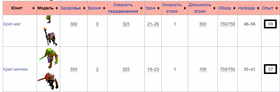 крип, крипочек