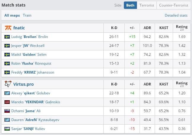 Скрин с сайта hltv.org
