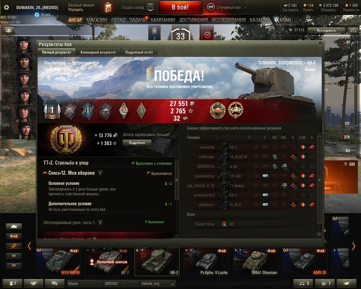 после использования этих пяти советов стата гарантировано пойдет в гору