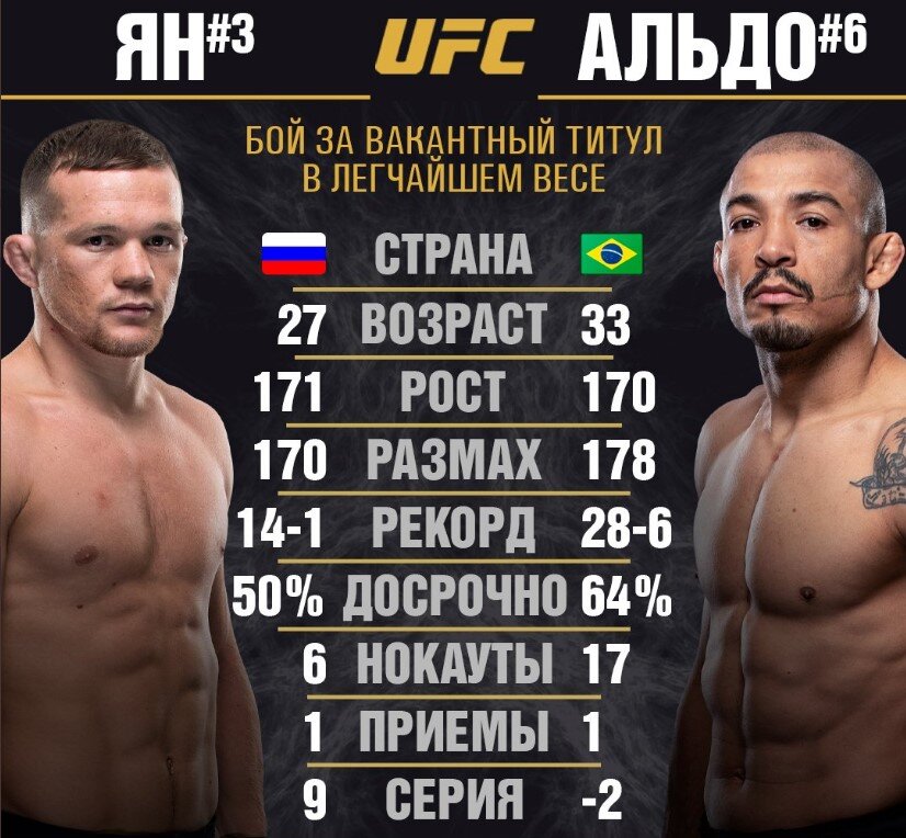 Сколько заработала ufc. Сколько получают бойцы гру. Афиша боя ufc. Mma весовые категории женщины. Топ бойцов ufc.