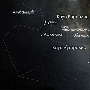 Стрелец название. Созвездие стрельца на карте звездного неба. Стрелец название. Зодиакальное созвездие стрелец. Легенда о созвездии стрельца.