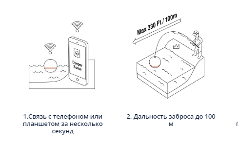 Процесс рыбалки с берега.