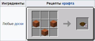 Рецепт крафта миски в майнкрафте