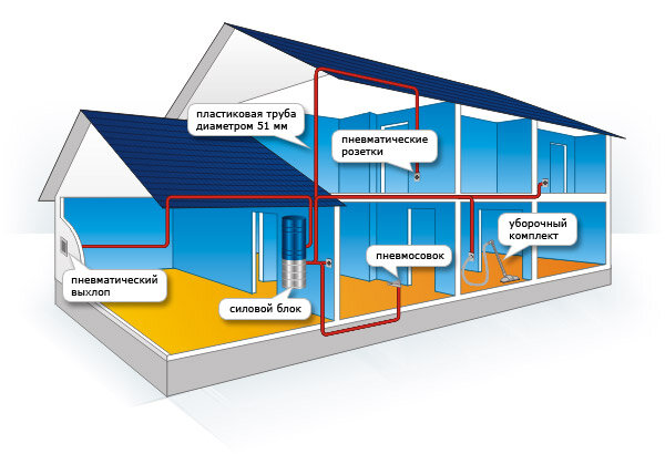 Схема расположения трубопровода и силового агрегата.