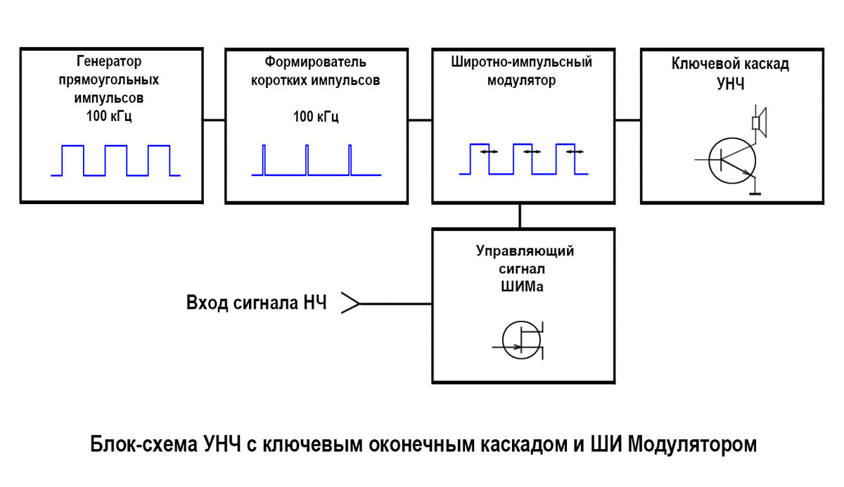 Генератор импульсов на схеме