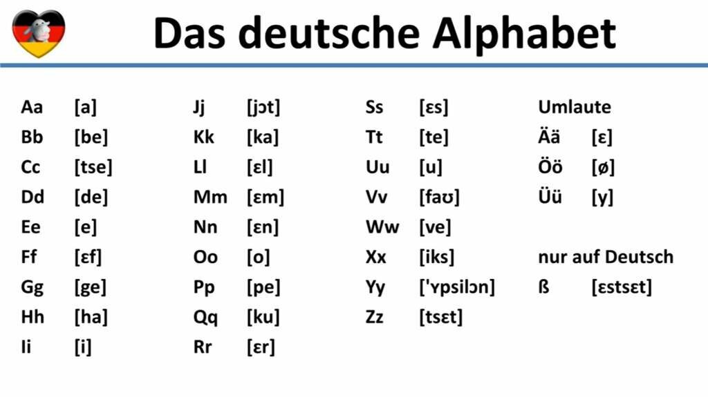 Немецкий алфавит с переводом