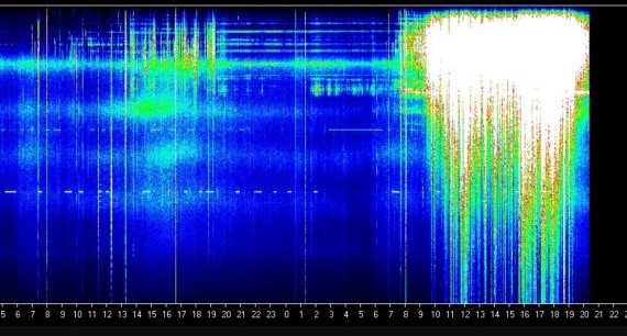 Шумановские резонансы 7 апреля 2020 года