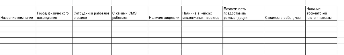 Рис. 1 Таблица сравнения по агентствам