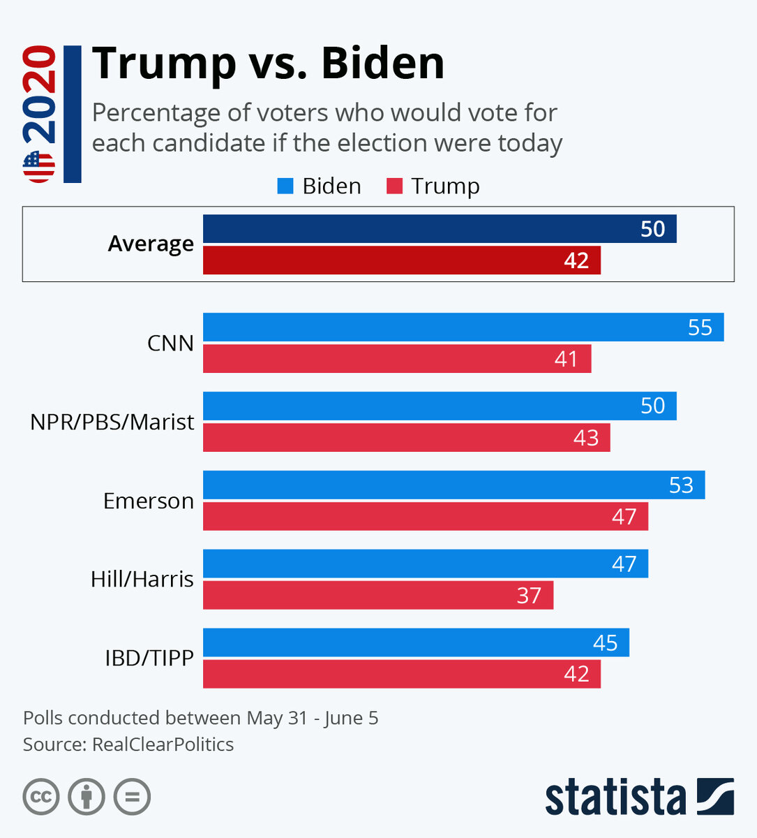 Источник: statista.com