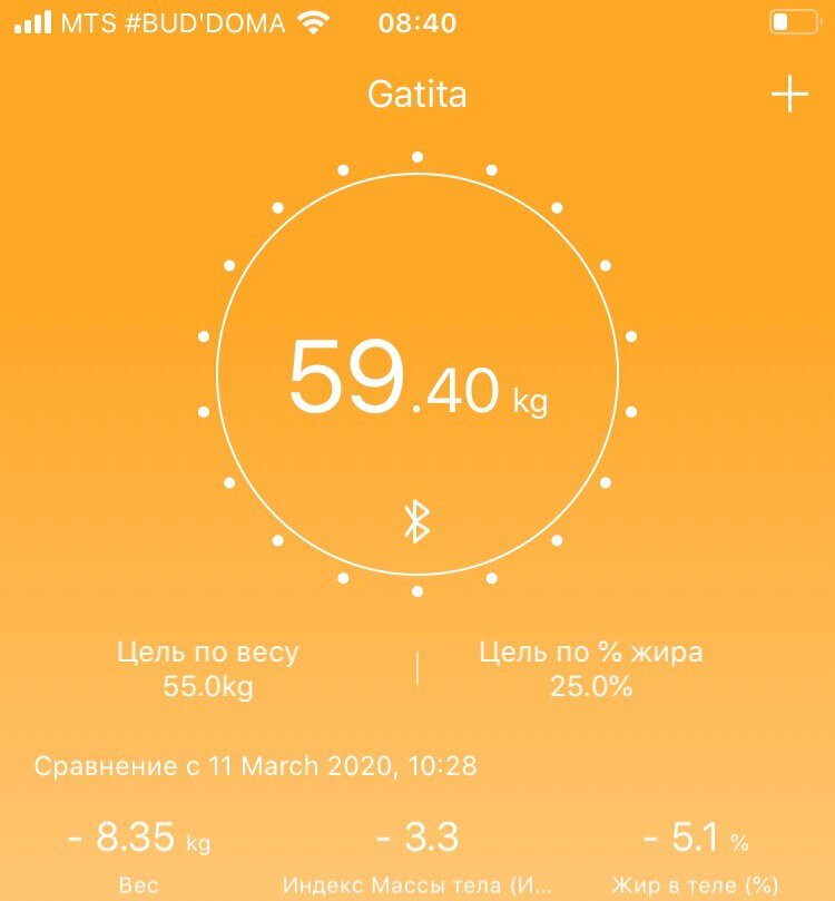 11 июня 2020 год – ровно 3 месяца, как я пытаюсь похудеть. Самый долгий раз :)