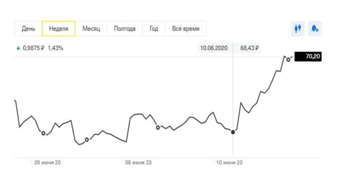 курс евро на 02. курс доллара. 02 2024. 02 2024. график трейдера.