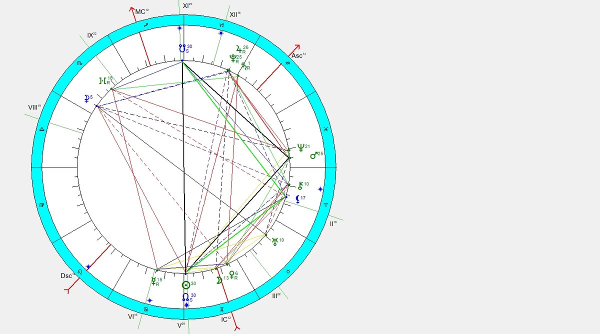 Космограмма на 19.06.20