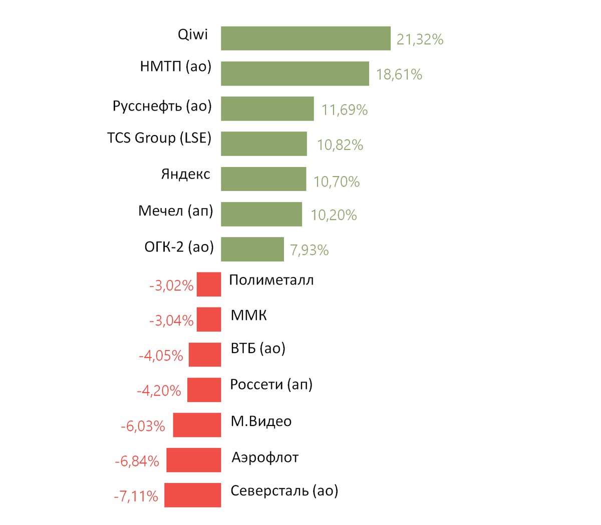 Источник: ITI Capital