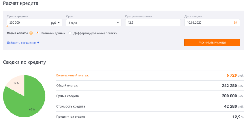 Кредит под 12,9%.
