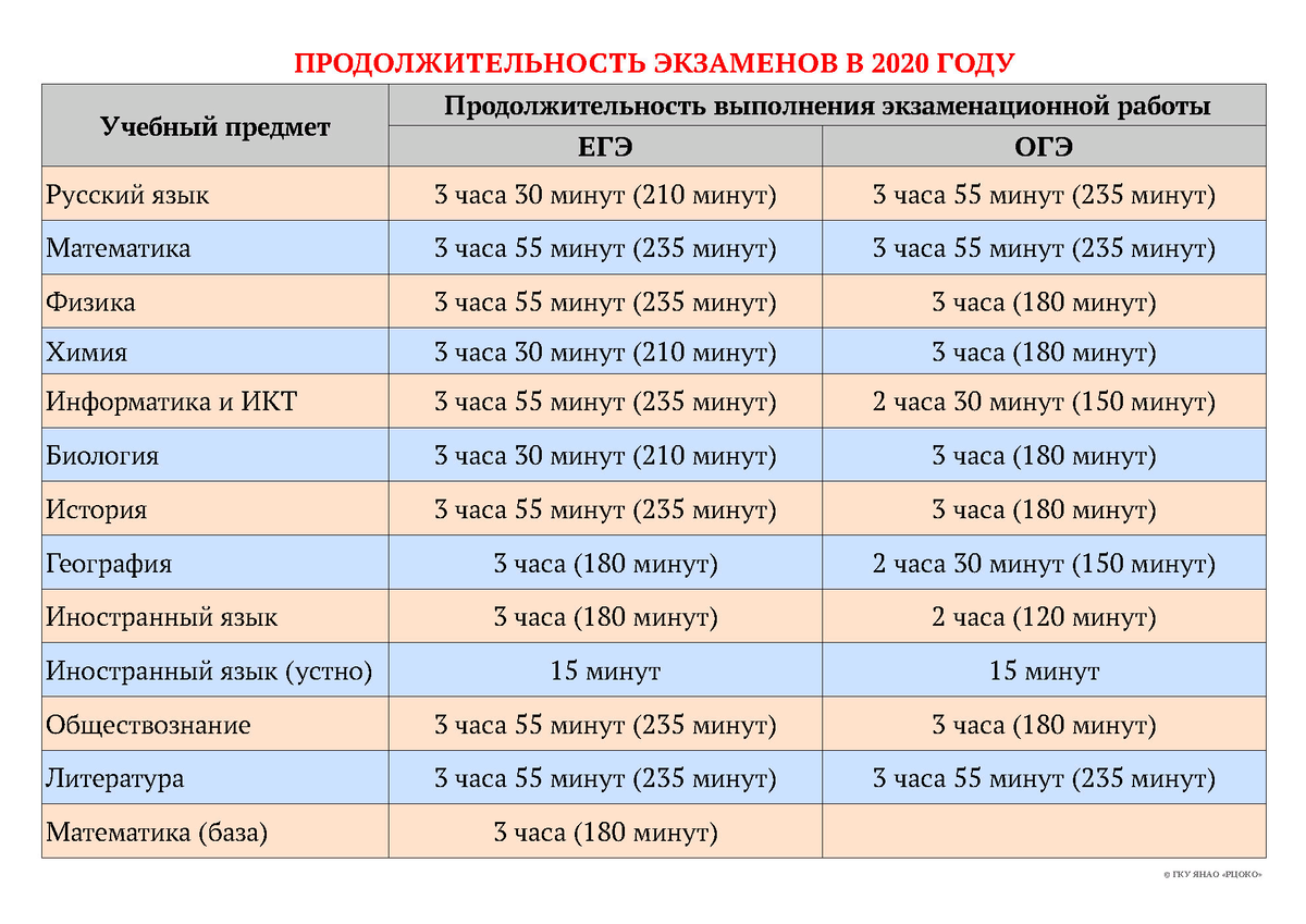 Сколько времени экзамен огэ. ЕГЭ 2020 расписание экзаменов. График сдачи экзаменов ЕГЭ. Расписание ЕГЭ 2020 официальное. Даты экзаменов 2020 ЕГЭ.