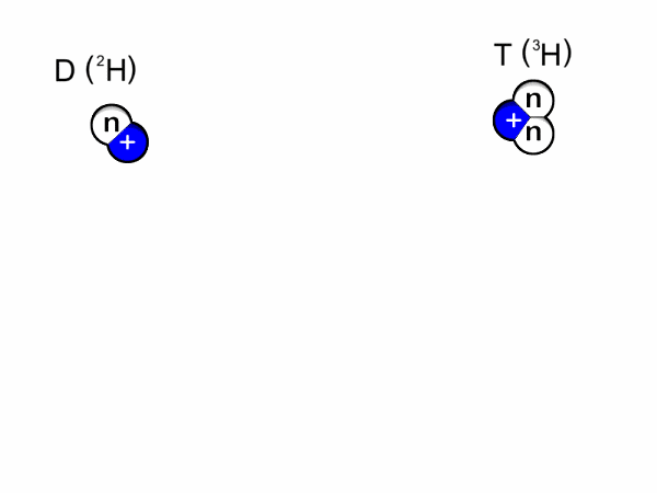 Как работает термоядерный синтез. GIF-анимация: Wikimedia / Anynobody / CC BY-SA 3.0