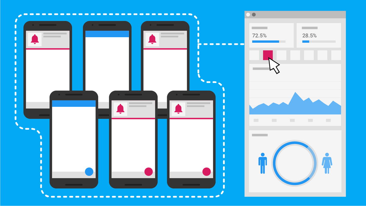 Firebase Cloud Messaging (FCM) обеспечивает «облегчённое» соединение между сервером приложения и устройствами пользователей, а ещё предлагает таргетинговые инструменты.