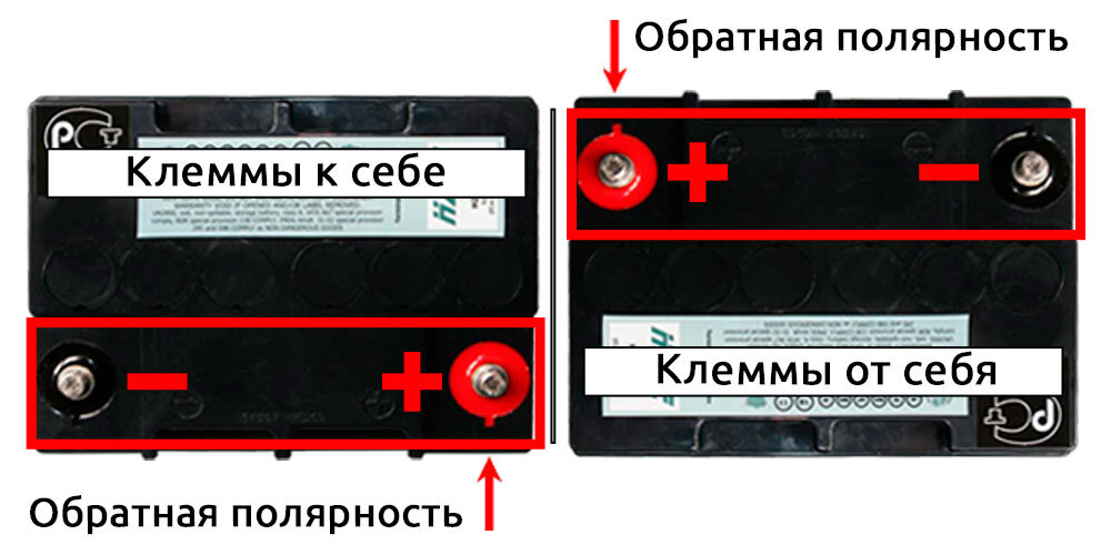 Что такое полярность аккумулятора и как ее определить?