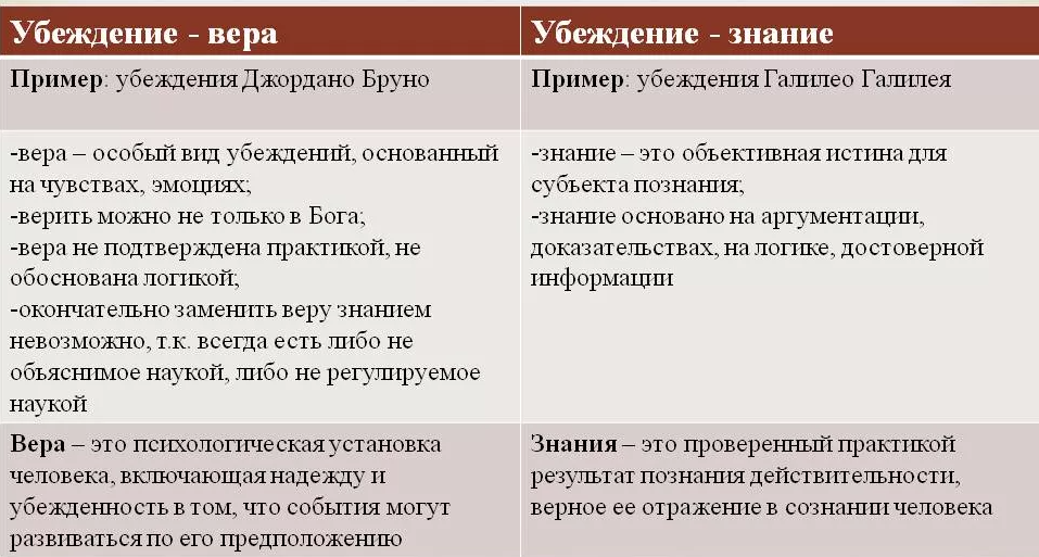 Вера - о прошлом. Знание - о будущем.  Подпишитесь