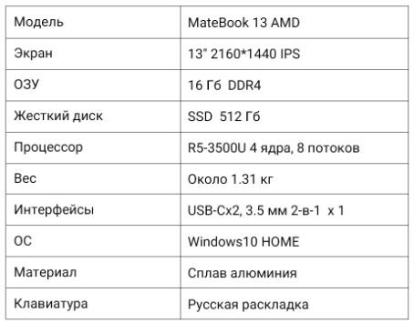 Технические характеристики