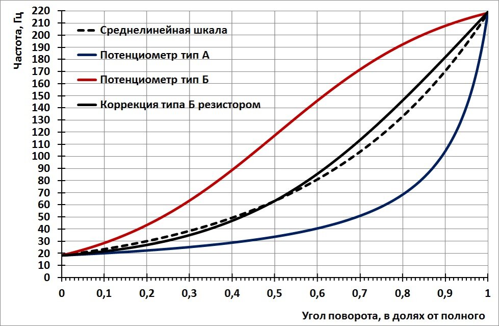 Какой потенциометр купить для замены неисправного?