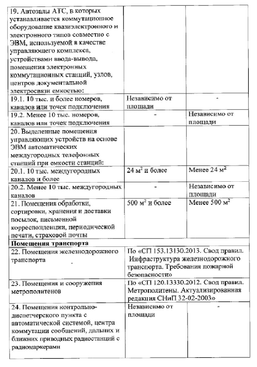 Перечень зданий, сооружений, подлежащих защите СПЗ. Урок №24 | Норма ПБ |  Дзен