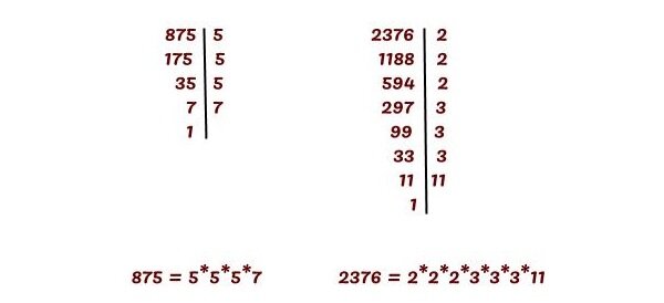 Разложение чисел на простые множители