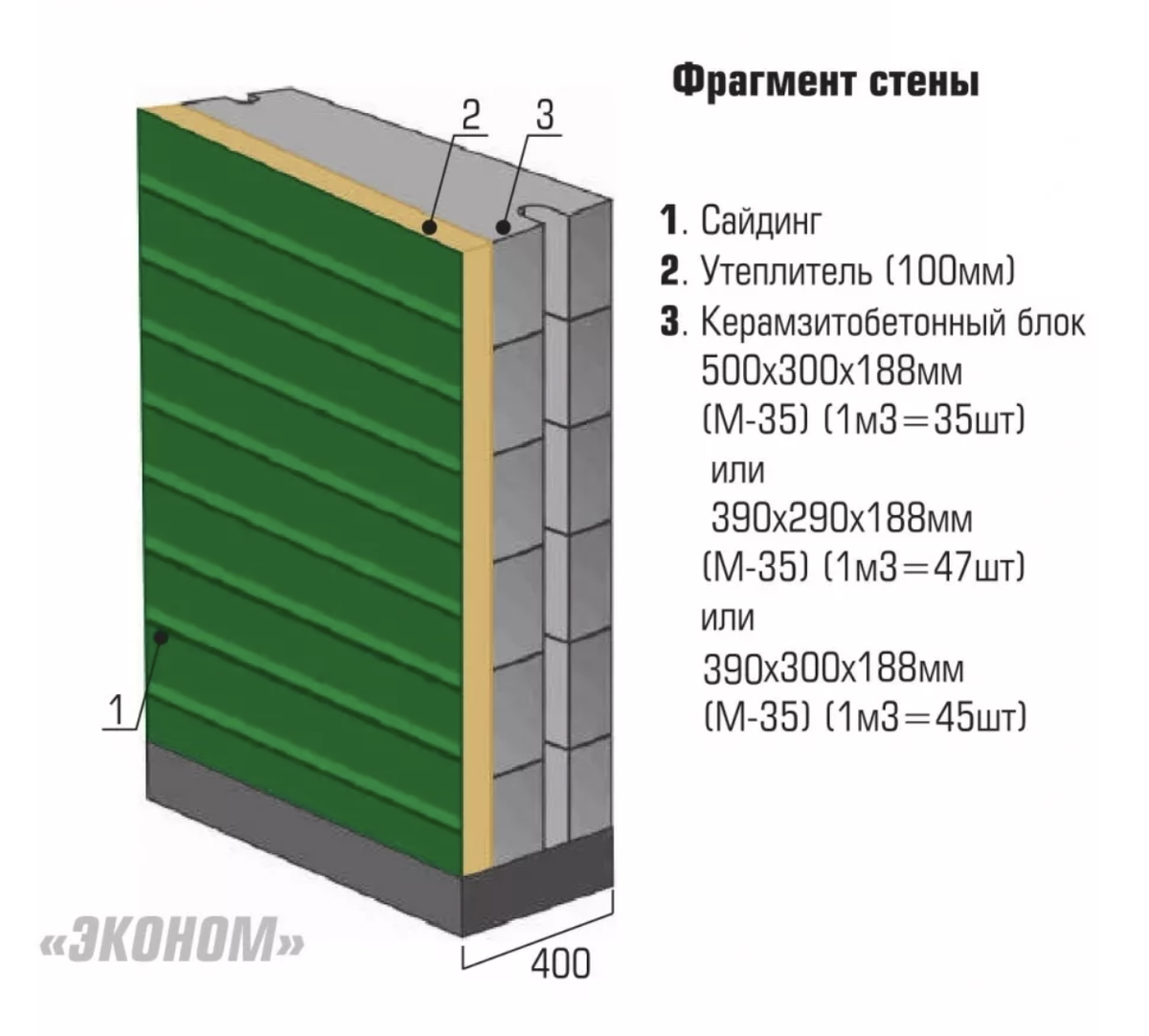 4 варианта стены из керамзитоблока