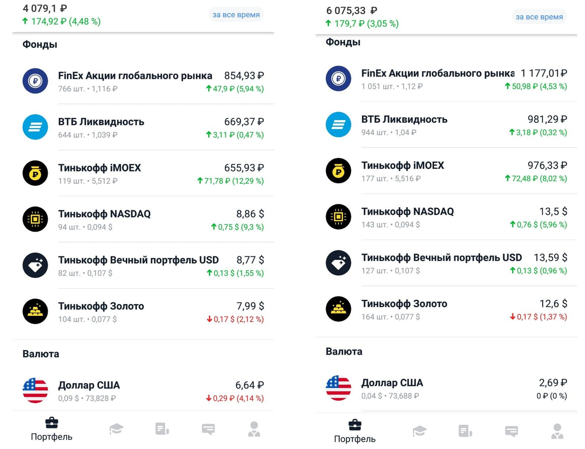 Структура портфеля до и после пополнения