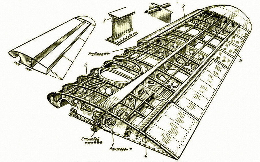 Противники в геншине с конструкцией крыльев. Лонжерон Стрингер нервюра шпангоут. Силовая схема однолонжеронного крыла. Лонжерон в нервюре самолета. Лонжерон крыла самолета ла 5.