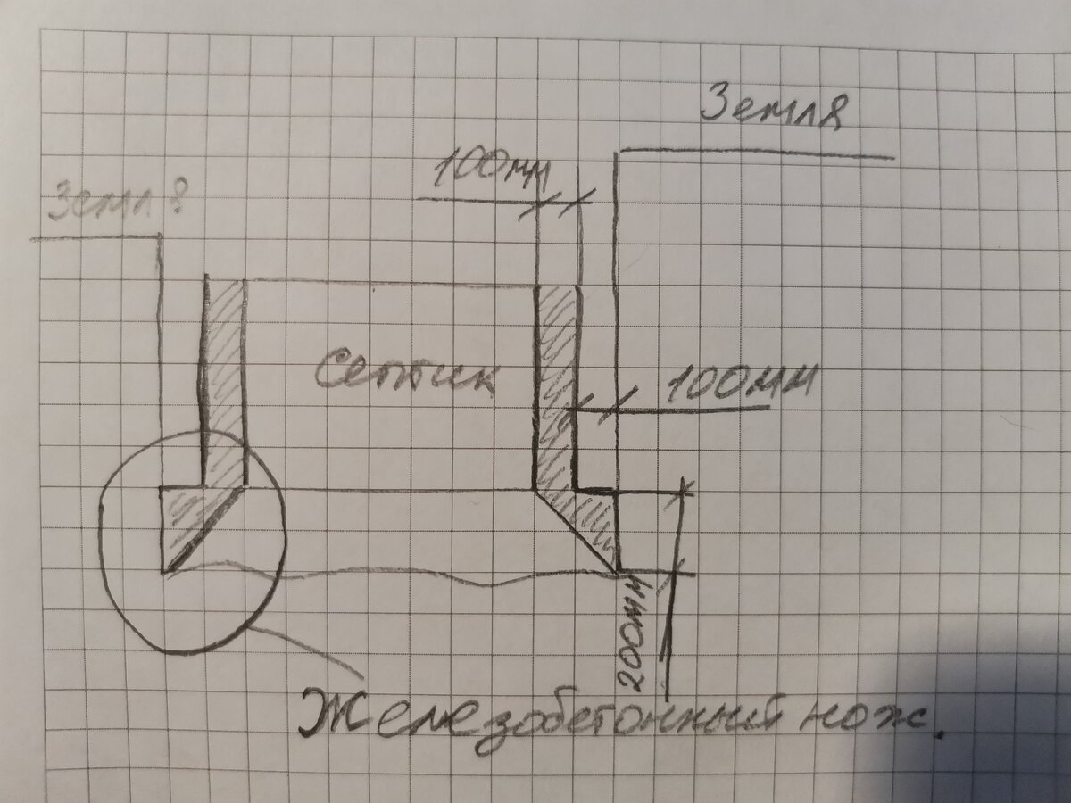 Канализация для частного дома своими руками. Железобетонный нож. | Муравей  ВМ | Дзен