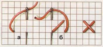 На рисунке представлен "традиционный" метод исполнения крестика. Фото из открытых источников.