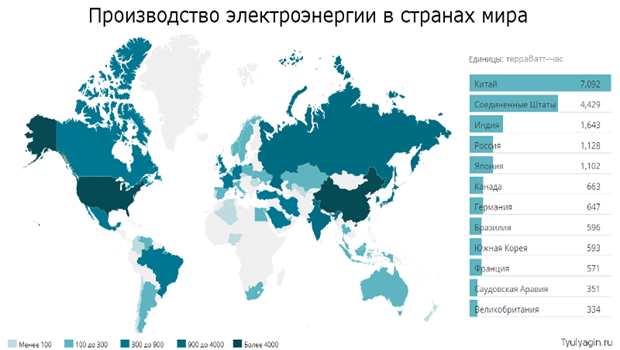 Рейтинг стран мира по количеству произведенной электроэнергии