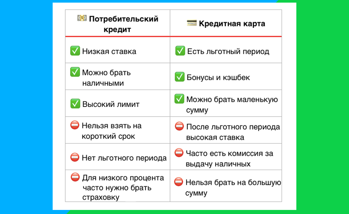 Кредитка vs потребительский кредит: какие плюсы и минусы у каждого варианта и что больше подойдет вам