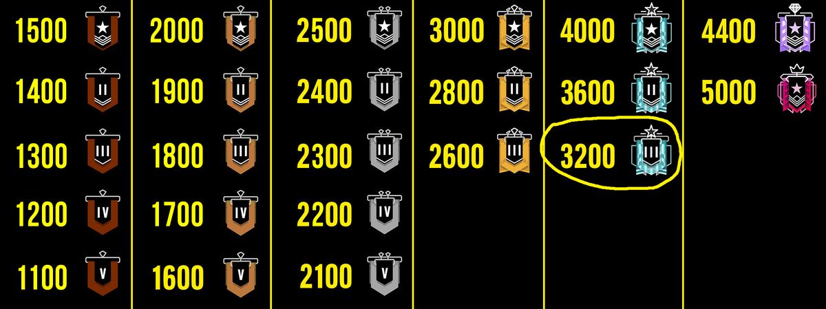 Мой ранг в рейтинговых играх.