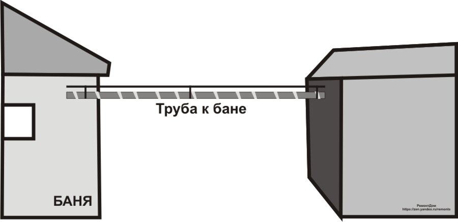 Как защитить водопровод частного дома от промерзания зимой