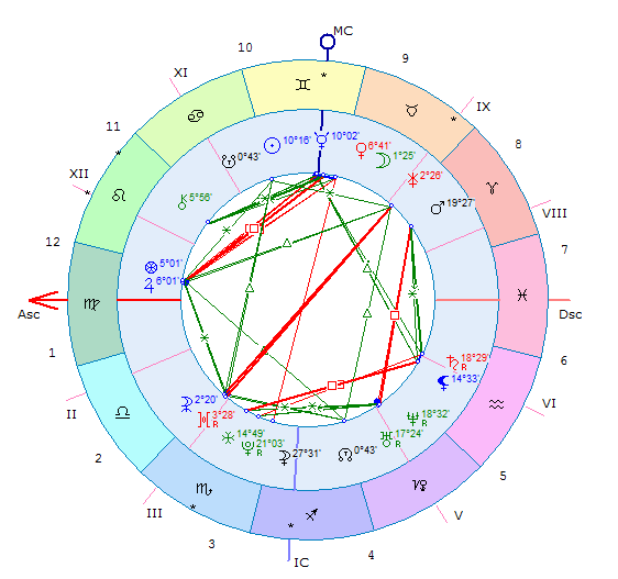 Скриншот из личного архива. Натальная карта в астропроцессоре Zet9