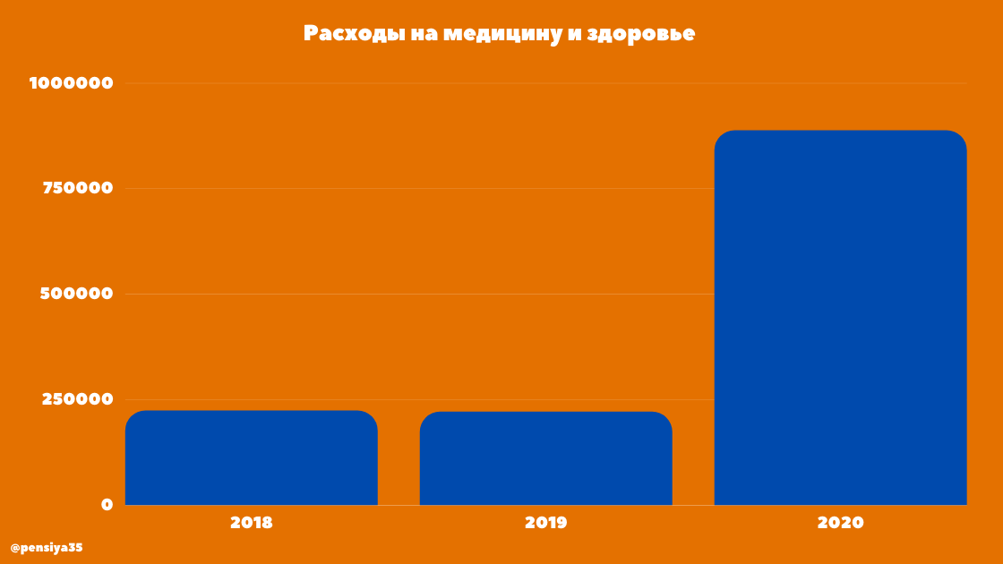 Мои расходы на ЗОЖ